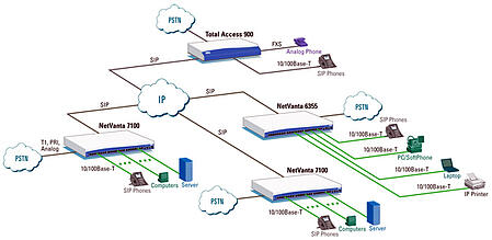 sip gateway 